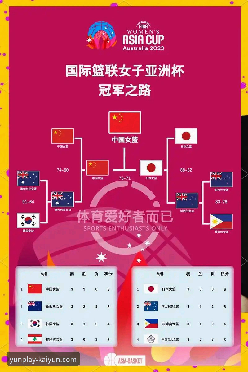 开云体育2025登录 观战尤伯杯半决赛必备技巧:从中国女队晋级之路看赛事分析实用指南